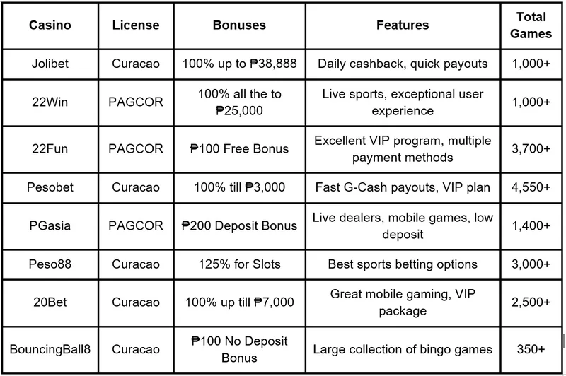 casino gcash deposit withdrawal